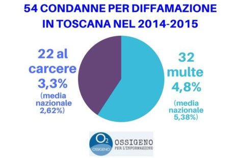 Presentazione Firenze 18 maggio 2017