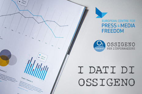 DATI-OSSIGENO