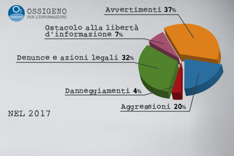 DATI-OSSIGENO-2017torta