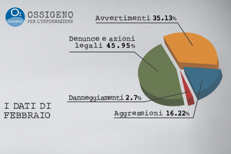 DATI-OSSIGENO-feb-18-torta