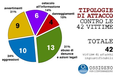 aprile-maggio---dati-monitoraggio2